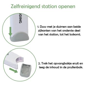 Infographic met uitleg over werking van de zelfreinigende borstel